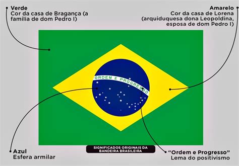 Bandeira O Que Significa - Conheça os símbolos e significados presentes na Bandeira Nacional ...