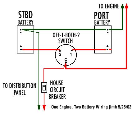 Dual Battery Wiring Diagram Boat Just Wiring