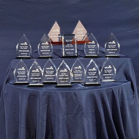 nuCamp Recognizes 2023 Top Dealers - RV News