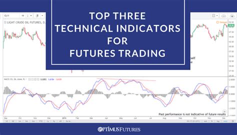 Technical Indicators for Futures Trading | Top Three | Optimus Futures