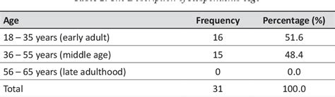 Table 1 From Analysis Of Physical Exercise And Physical Fitness Level