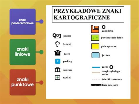 Znaki Kartograficzne Labelled Diagram