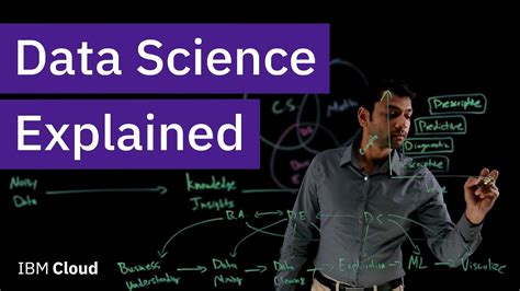 What Is Data Science