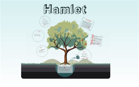 The "Mousetrap" in Hamlet by bekka upson on Prezi