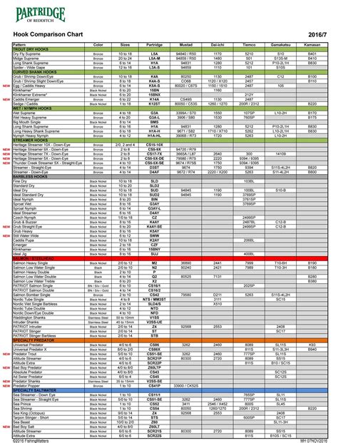 Fly Tying Bead Size Chart