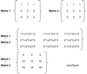 Java Code To Perform Matrix Multiplication