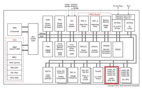 Msp P R Uart Msp Low Power Microcontroller Forum Msp Low Power