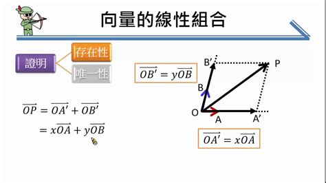 高中數學 向量的線性組合a Youtube