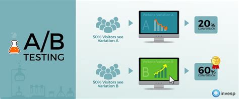 Claves Para Mejorar Tu Funnel De Conversi N Mdirector