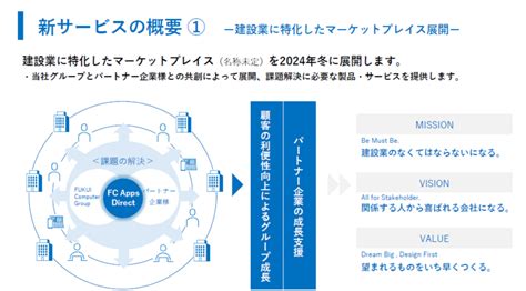 建設業に特化した新たなマーケットプレイス展開について｜信濃毎日新聞デジタル 信州・長野県のニュースサイト