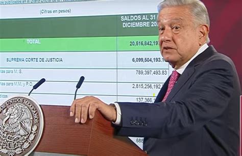 Amlo Revela Guardaditos Del Poder Judicial Por Mil Mdp Formato Siete