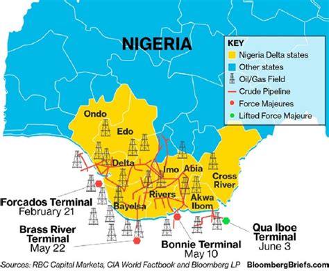 Nigeria S Brass River Qua Iboe Rally As Oil Market Continues Recovery