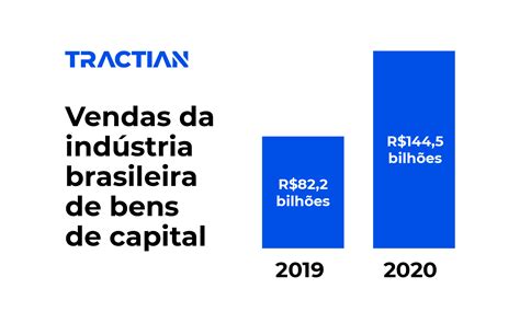 Indústria de bens de capital, entenda sua importância - Blog Manutenção ...