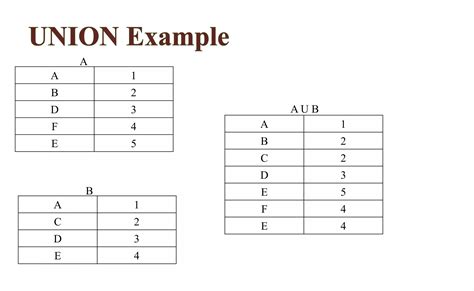 Relational algebra ppt | PPT | Free Download