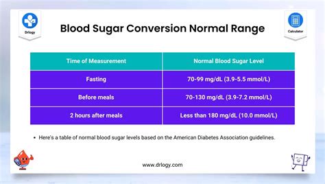 Blood Glucose Levels Chart