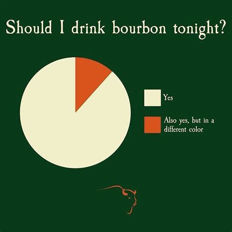 Correct! #bourbon #bourbonlover #whiskey #whiskeylover #instameme #meme ...