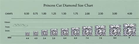 Princess Diamond Size Chart From CT to MM / MM to CT