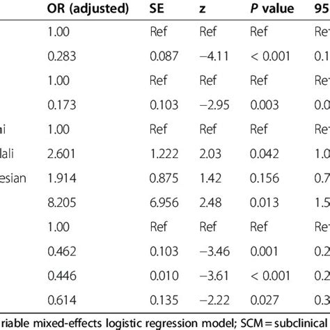 Final Multivariable Mixed Effects Logistic Regression Model With Cow