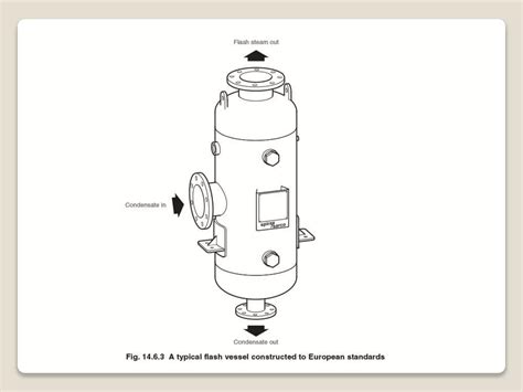 Flash Steam And Condensate Recovery System Ppt