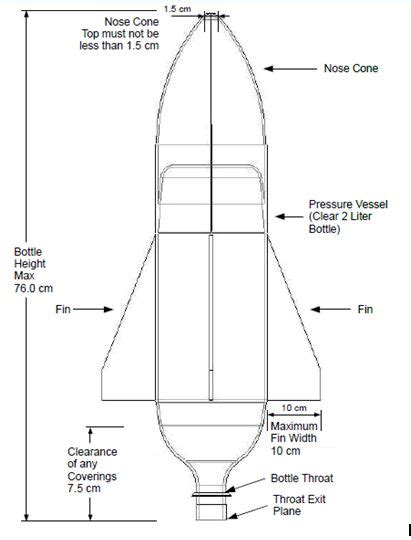 Bottle Rocket Cone Designs