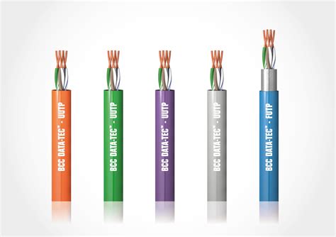 British Standards For Cables