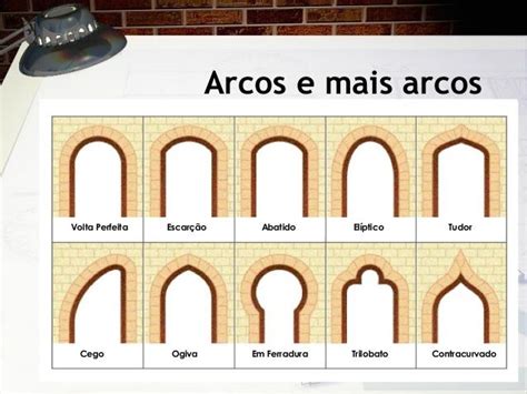 Tipos De Arco Da Arquitetura Romana Arcos Arquitectura Tipos De