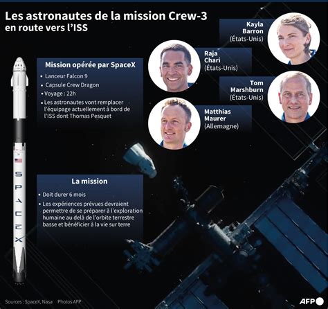 Quatre Astronautes Sur Le Chemin Retour Vers La Terre Bord D Une