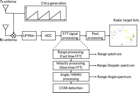 Figure 1 From Leveraging Self Supervised Instance Contrastive Learning