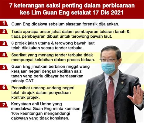 Tujuh Keterangan Saksi Penting Dalam Kes Mahkamah Terowong Lim Guan Eng