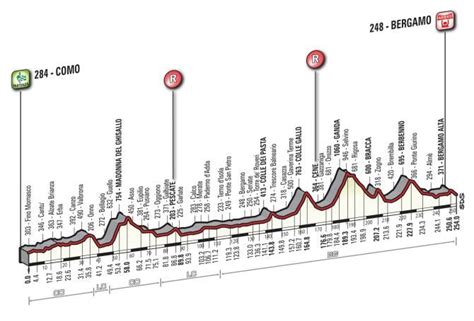 New Route For This Year S Tour Of Lombardy Cyclingnews