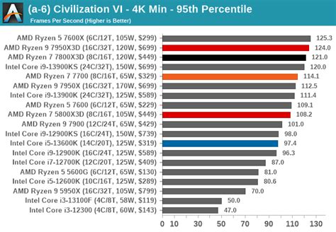 Gaming Performance K The Amd Ryzen X D Review A Simpler