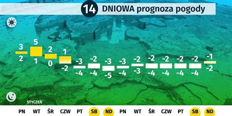 D Ugoterminowa Prognoza Pogody Jaka B Dzie Pierwsza Po Owa Stycznia