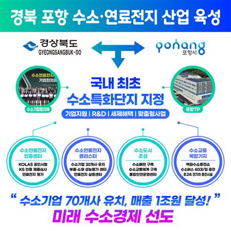 포항시 국내 최초 수소특화단지 지정k 수소경제 중심지로 도약