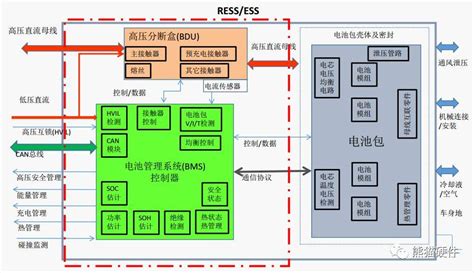 动力电池入门 Bms 知乎