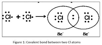 All About Covalent Bonding