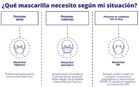 La Correcta UtilizaciÓn De La Mascarilla