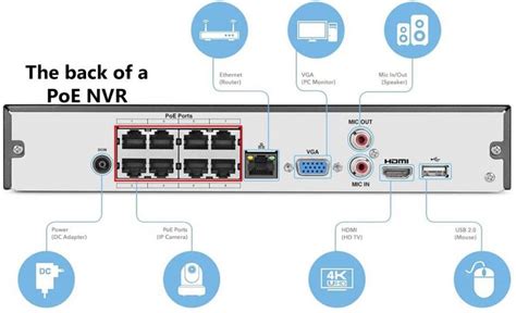 How To Wire An Ip Camera To A Poe Nvr —