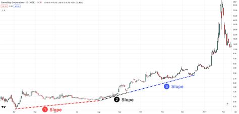 Pump and Dump Strategy (The Essential Guide) - Shooting Stocks