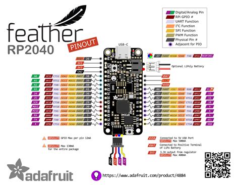 Adafruit Feather U Arduino Ide