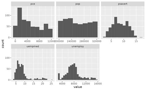 Histograms And Frequency Polygons Geom Freqpoly Ggplot 270 Hot Sex