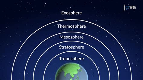 Variation of Atmospheric Pressure | Physics | JoVe