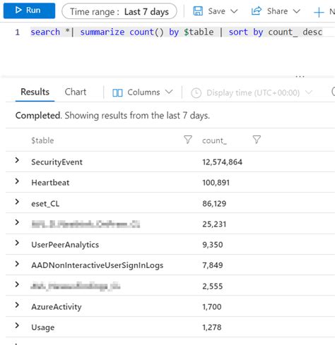 Log Analytics Workspace Kql Kusto Quick Start Guide Azure