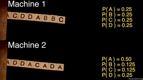 Информационная энтропия - YouTube