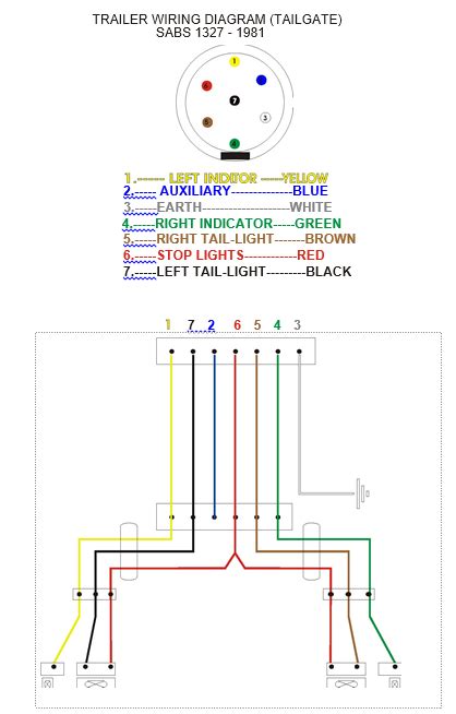 Trailer Plug Wiring Diagram Sabs Wiring Diagram