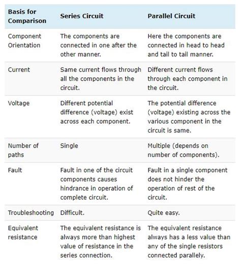 Difference Between Parallel And Series Circuits