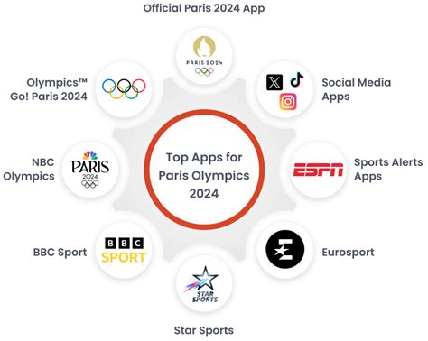 Top Apps For Paris Olympics 2024 A Business Opportunity