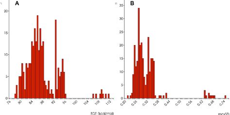 Figure 1 From Hybrid Classificationregression Approach To Qsar