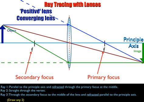 Light Basics And Geometric Optics