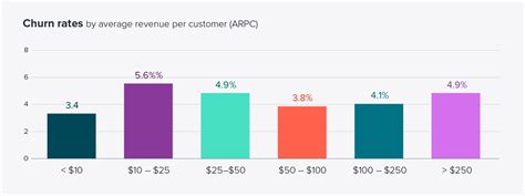 What Is Churn Rate Why It Matters How To Calculate Recurly