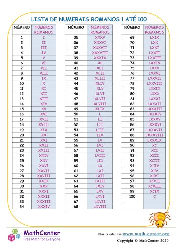 Lista De Numerais Romanos Para Lucox Cl